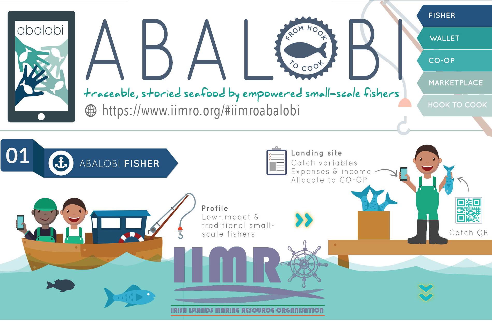 IIMRO-Abalobi Infographic