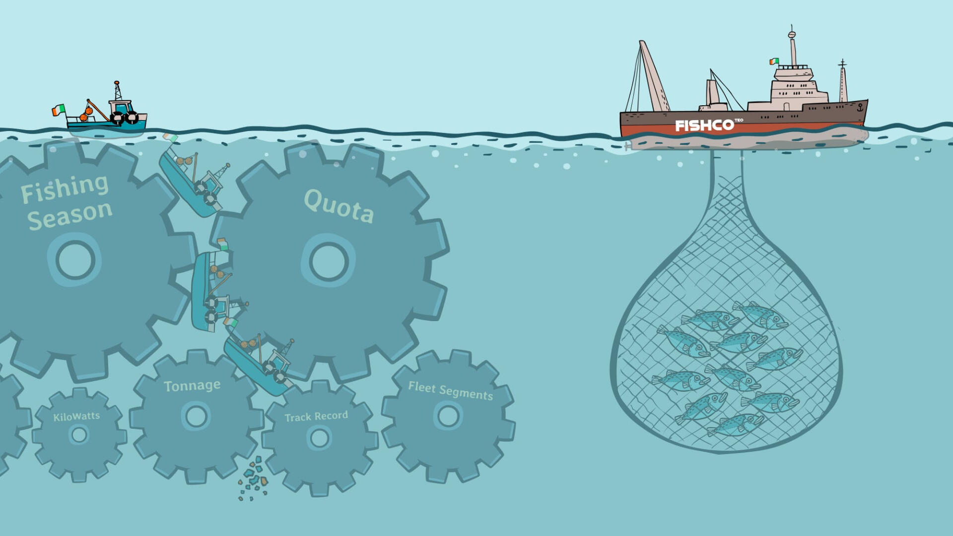 COSUSTAIN Managing for Diversity