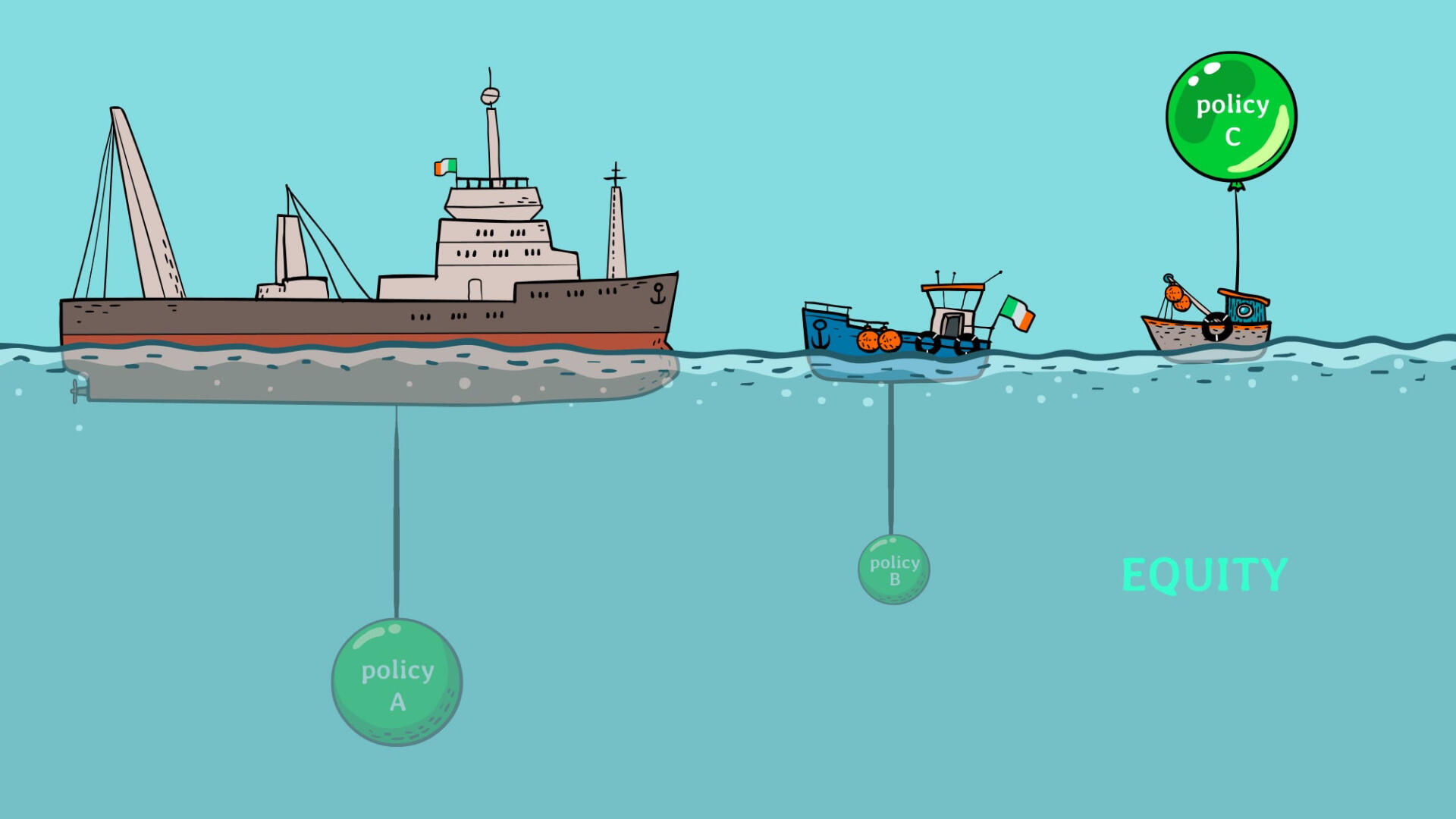 COSUSTAIN Managing for Diversity